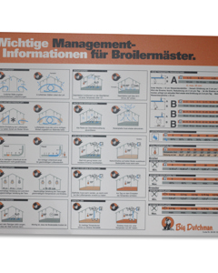 Schild D: Managementanleitung Broiler/Breeder